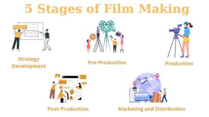 A Journey Of Filmmaking Success
